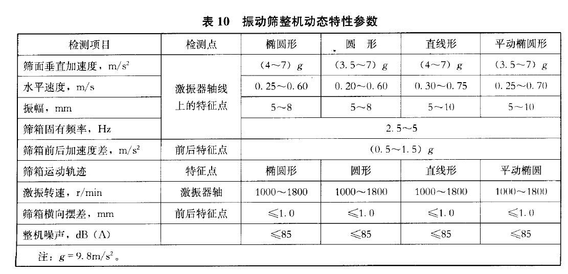 泥浆振动筛整机动态特性参数