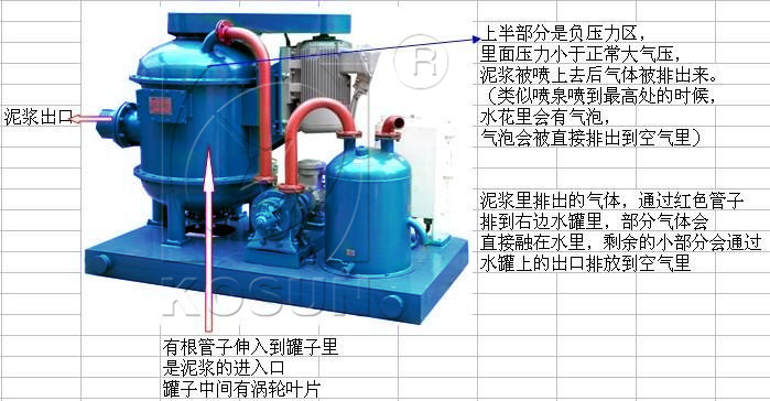 KOSUN真空除气器工作原理