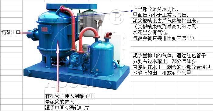 整合：科迅机械真空除气器技术知识